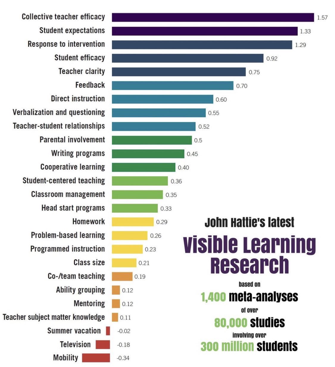 Visible Learning Research John Hattie - PL Connect Visible Learning Research John Hattie - PL Connect