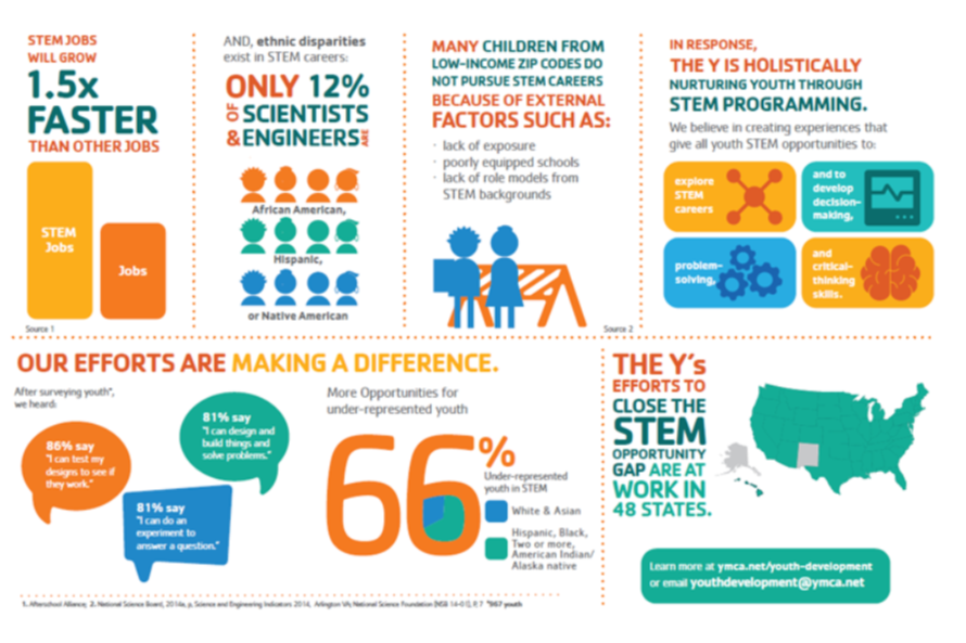 STEM equity micrographic