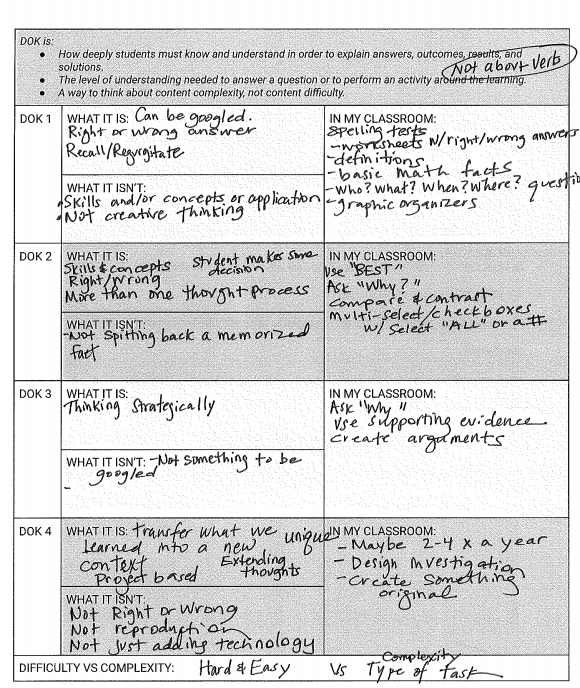 DOK - List Lessons example