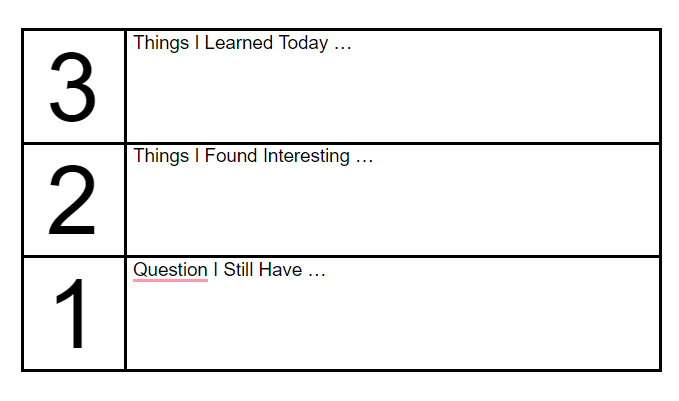 DOK 3-2-1 table DOK 3-2-1 table