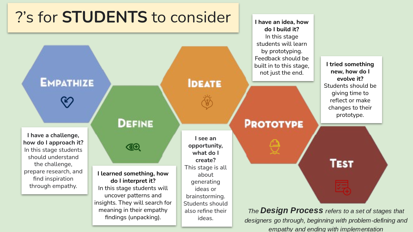 Questions for Students - Razzou - Shute Questions for Students to Consider
