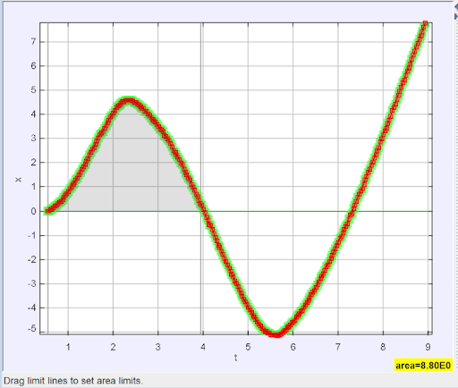 Tacker graph - under zero Tracker gaph under 0