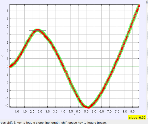 Tacker graph - zero Tracker graph indicating 0