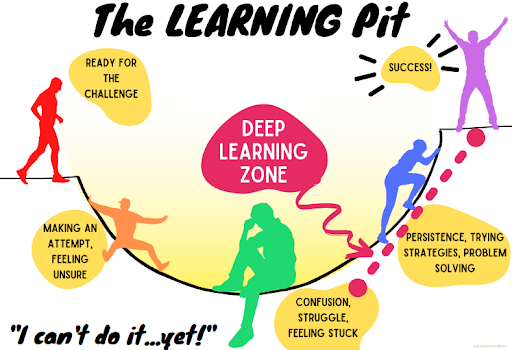 The Learning Pit