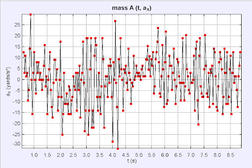 Tracker acceleration graph Tracker acceleration graph