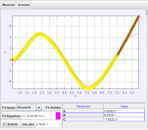 Tracker curve curved line on a graph in Tracker