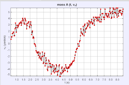 Tracker velocity graph Tracker velocity graph