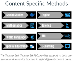 Content Specific Methods