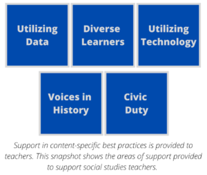 Support in content-specific best practices