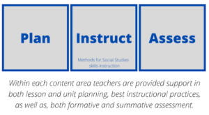Plan - Instruct - Assess