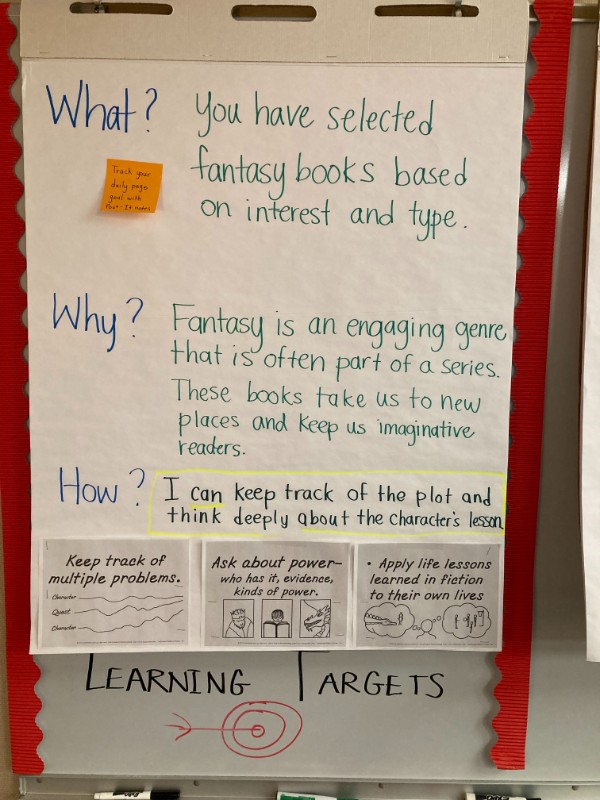 Anchor Chart