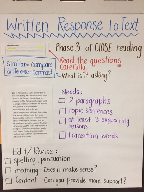 Anchor Chart