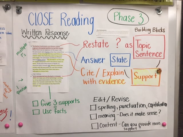 Anchor Chart