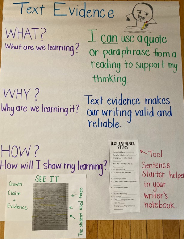 Anchor Chart