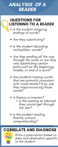 Analysis of a Reader - RTI Analysis of a Reader