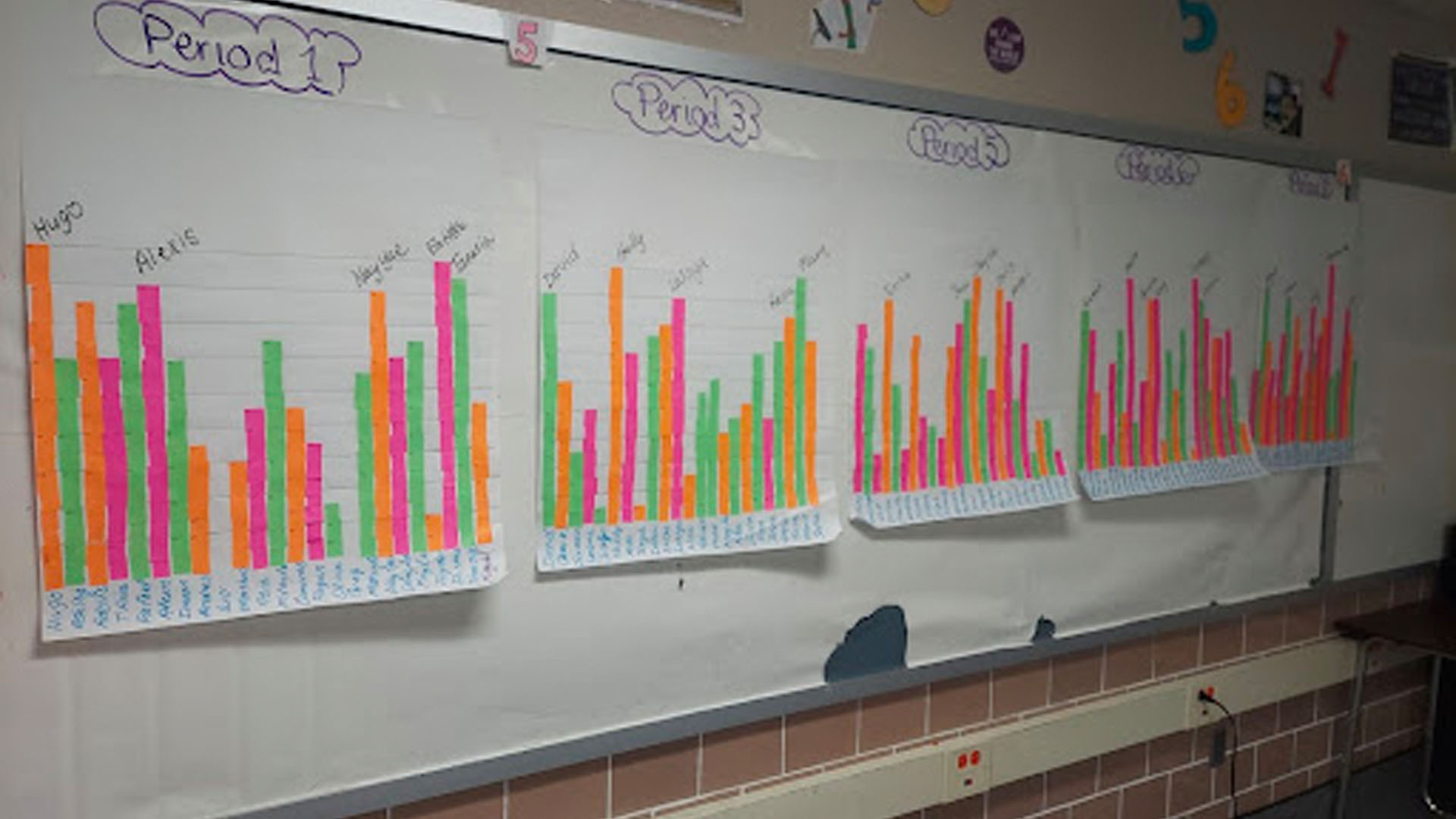 KInL Thinking Curriculum - Student Graphs student bar charts hung up in a classroom