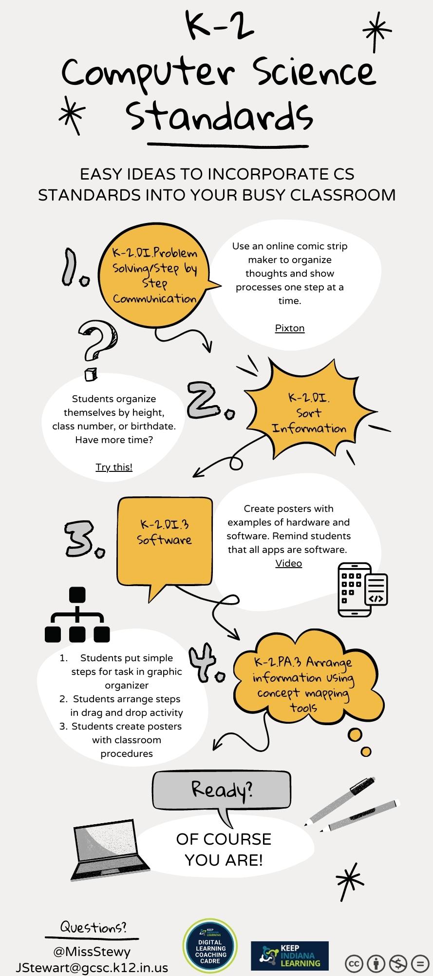 K-2 Computer Science Standards