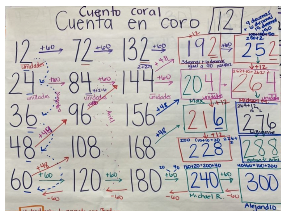Berkeley Everette Choral Counting featured image
