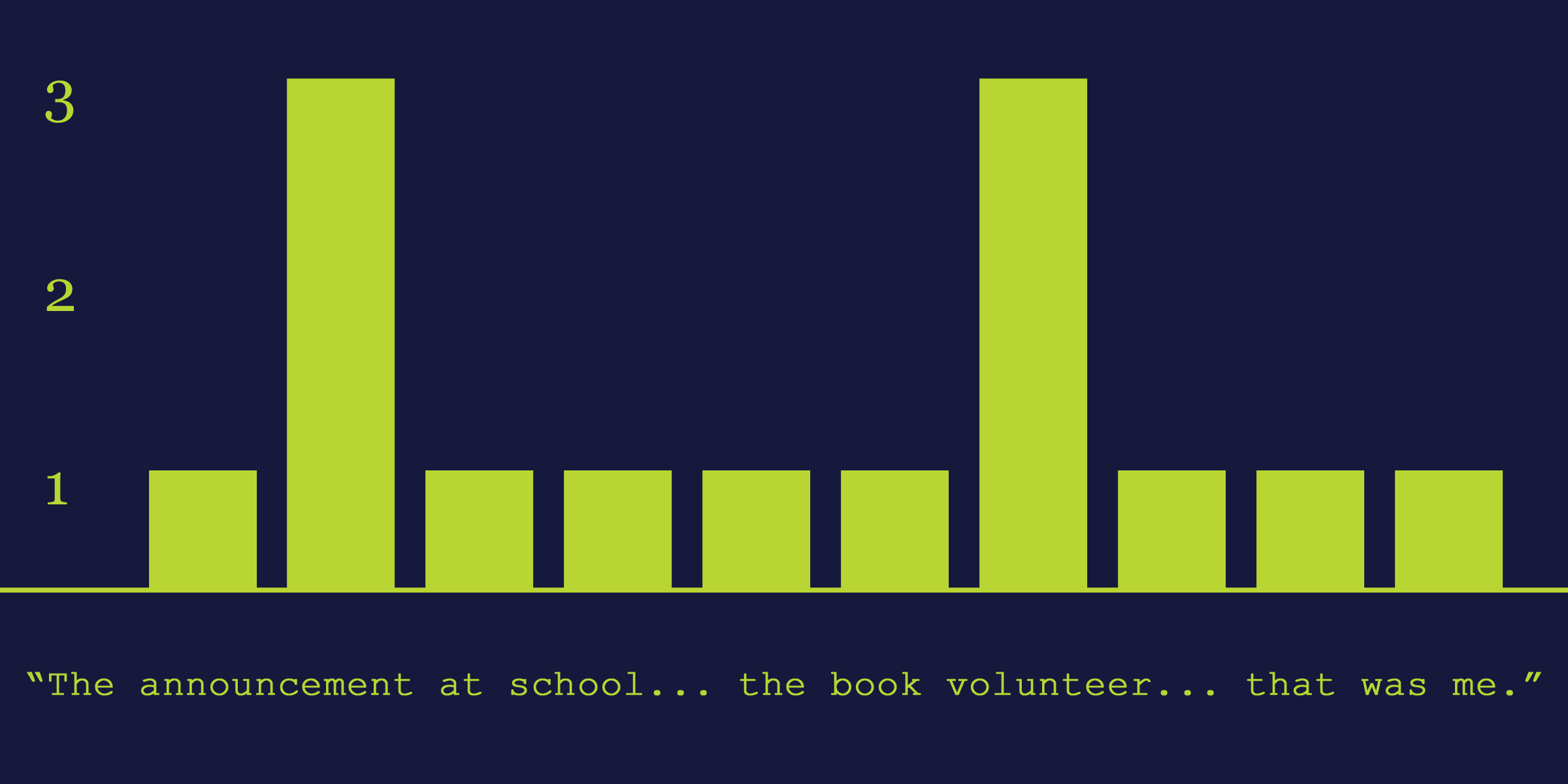 Graphs1 Syllable Graph