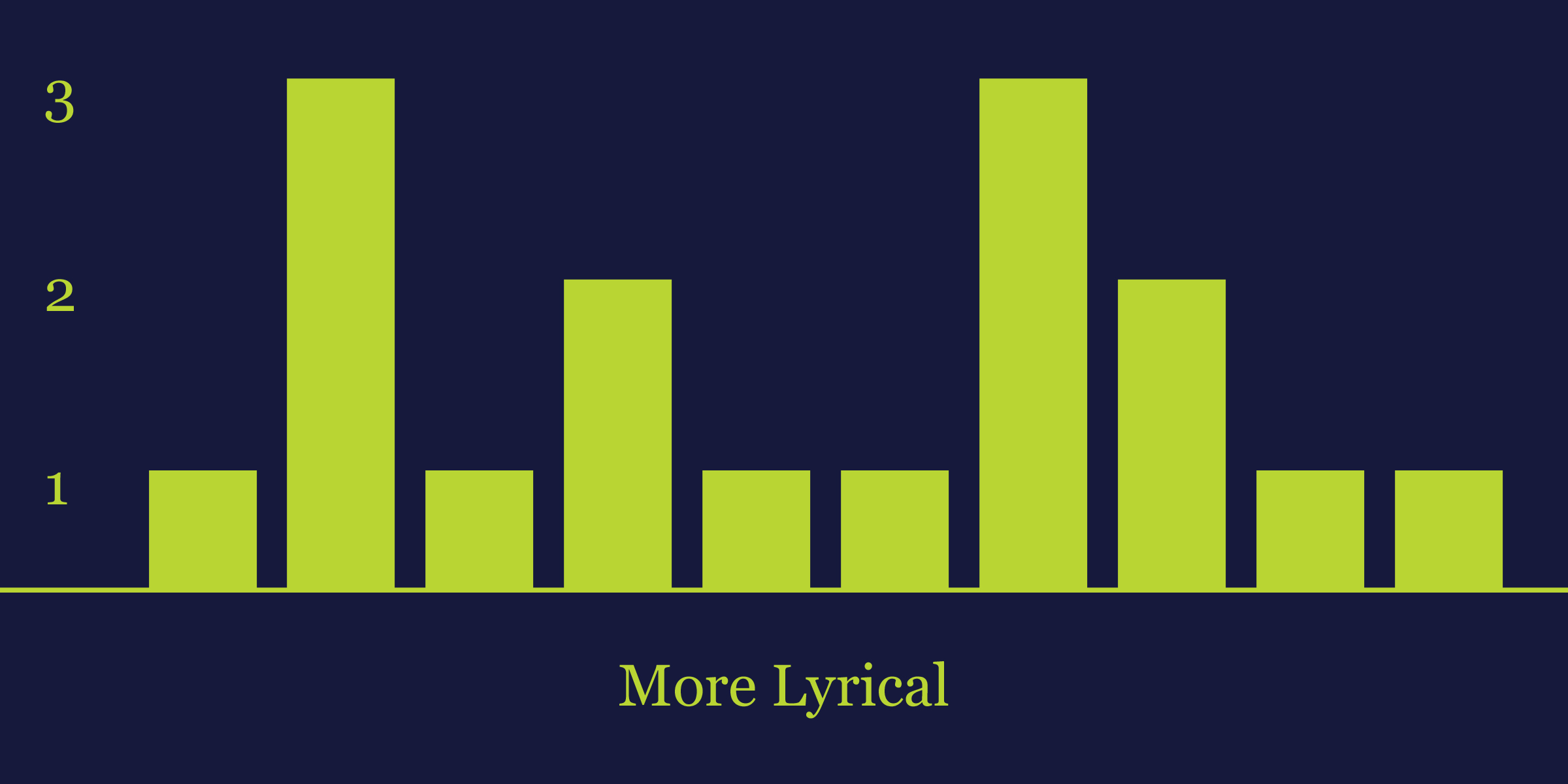 Graphs2 More Lyrical Graph