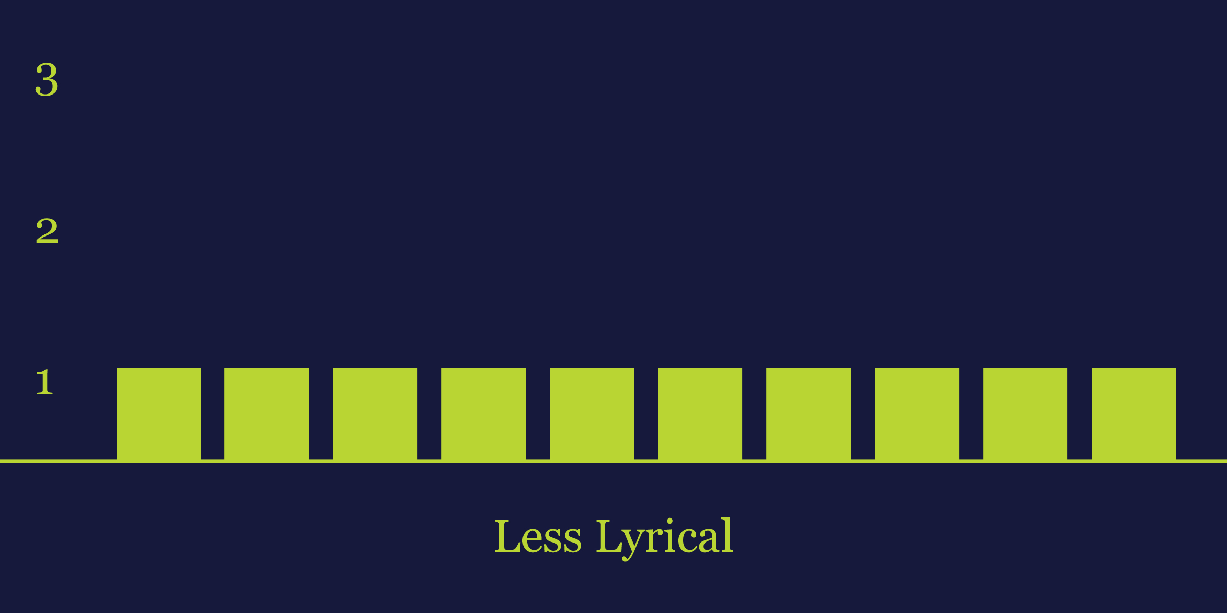Graphs3 Less Lyrical Graph