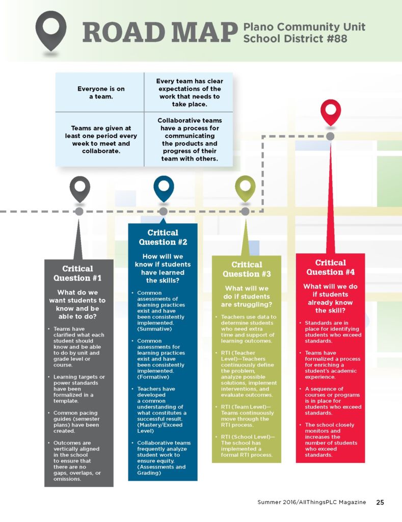 Roadmap Larger PLC Roadmap