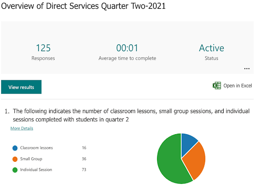 Overview of Direct Services Infographic