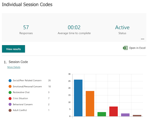 Individual Session Codes Infographic
