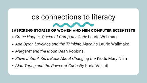 CS Connections to Literacy CS Connections to Literacy Infographic.