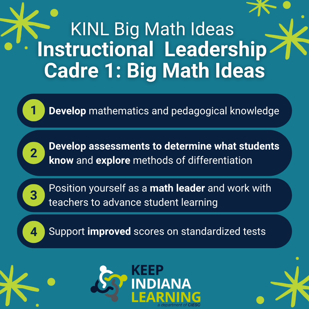 Big Math Ideas
