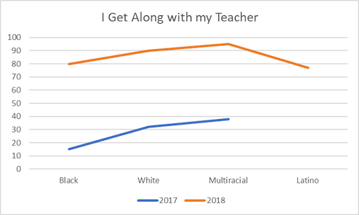 Get Along with My Teacher Graph