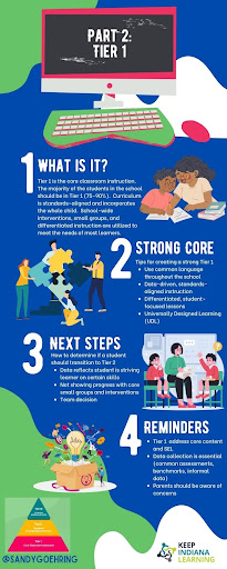 Part 2 - Tier 1 An Introduction to MTSS