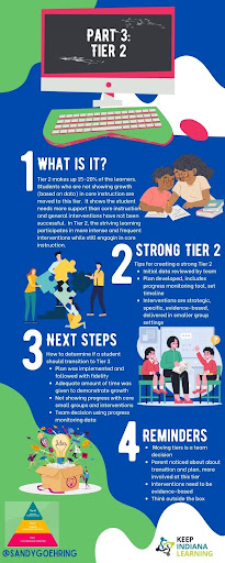 Part 3 - Tier 2 Infographic on MTSS and it's multiple steps.