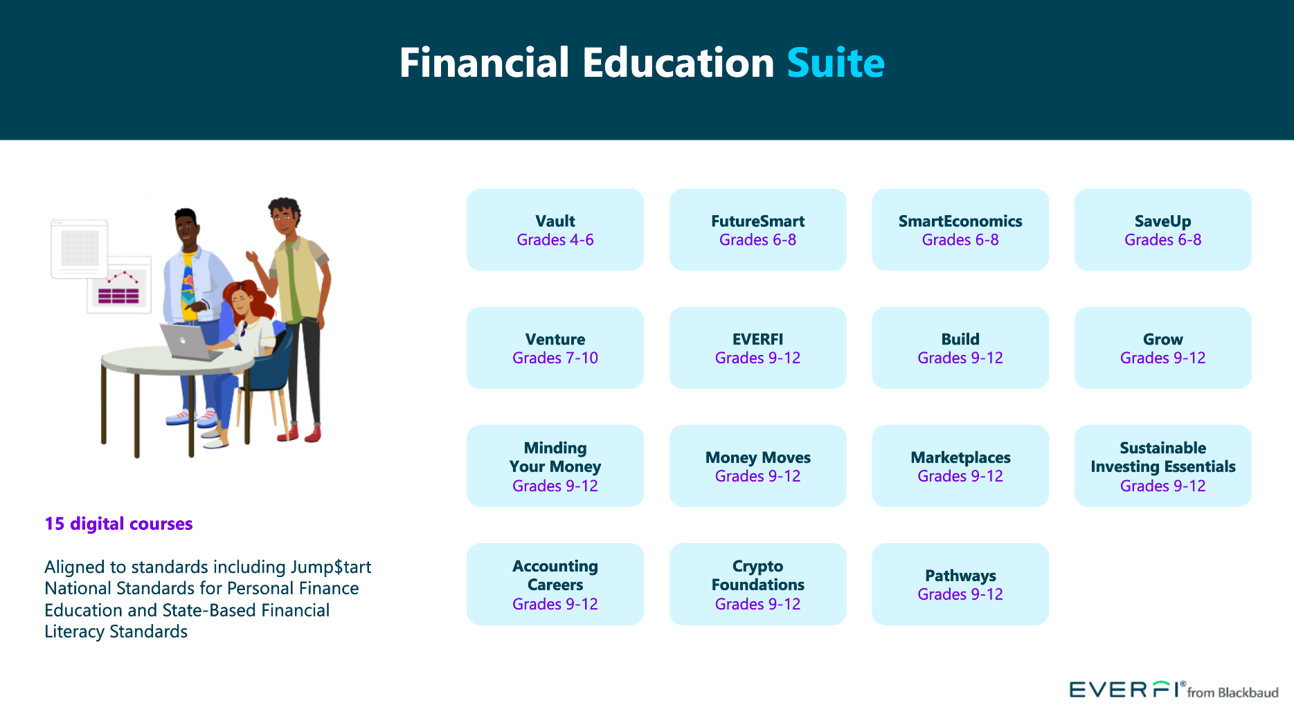 EVERFI Financial Ed Suite (1) Financial Education Suite Infographic.