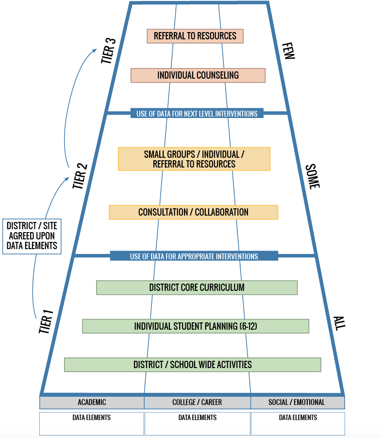 MTSS+Graphic+TM+10.20.16 MTSS Graphic. Chart with three tiers.